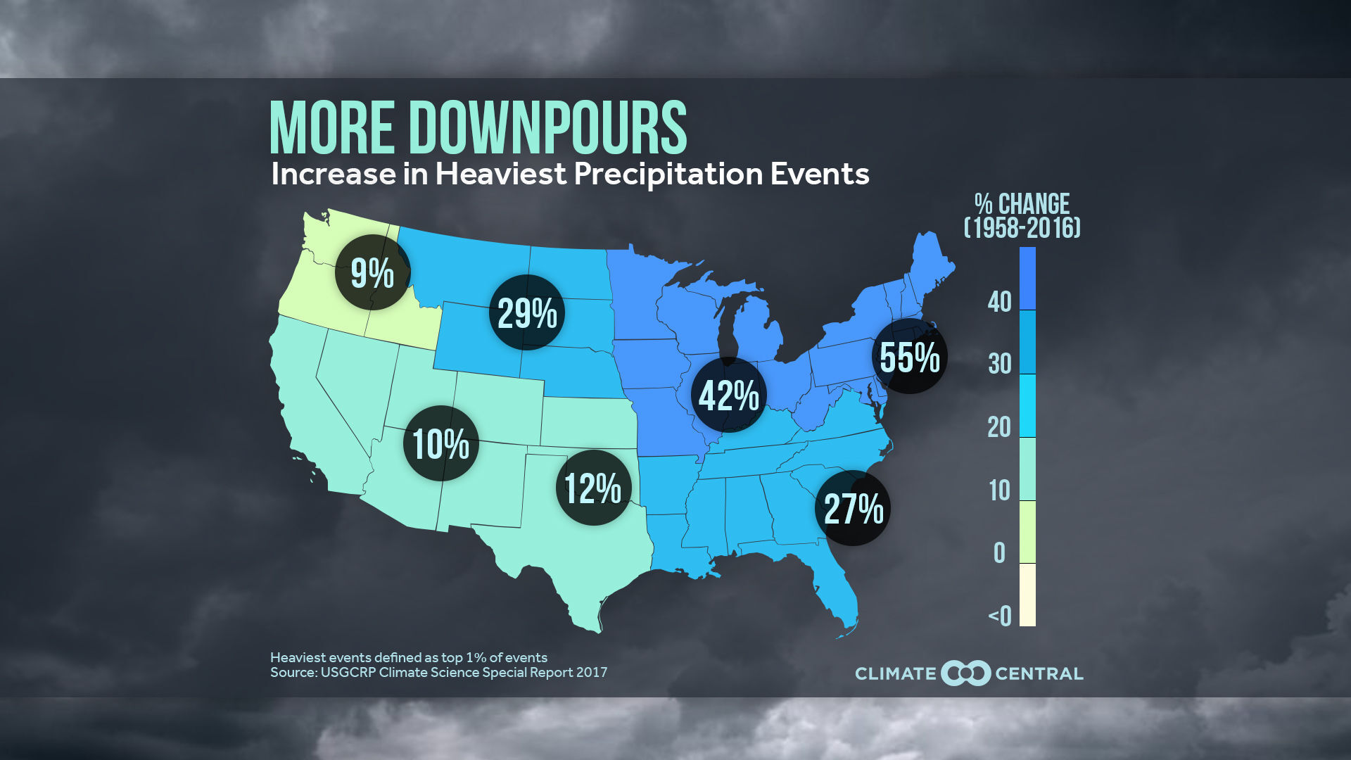 Increase in heaviest precipitation events